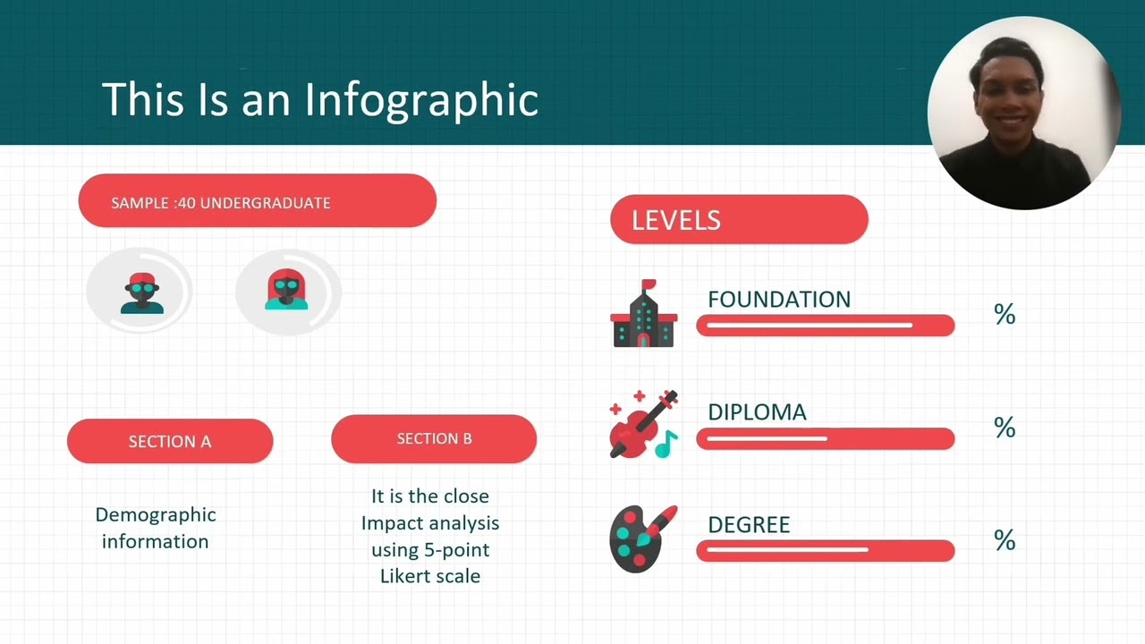 video presentation for report proposal PE2 ( social media usage : impact on unikl student life)