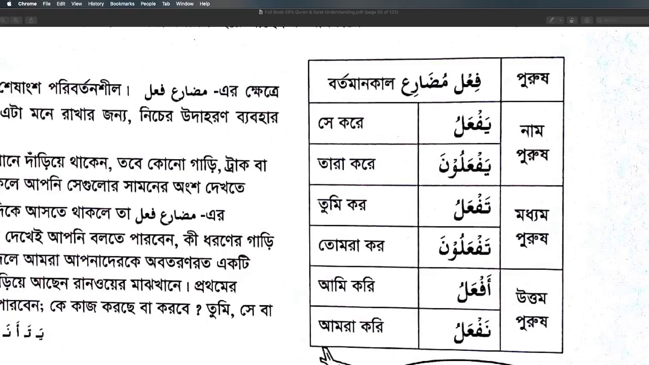 Understand Quran And Salah 50% 6th class/ কুরআন ও সলাত অনুধাবন ৫০% ষষ্ঠ ক্লাস