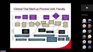 How to Do Clinical Research at UofL Health - CIEHS TRSC Quarterly Seminar Series