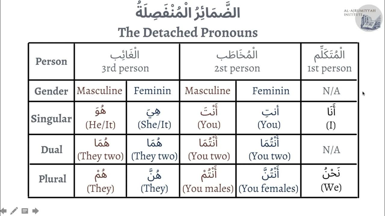 The Detached Pronouns in Arabic YouTube