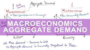 Aggregate Demand and its components | Macroeconomics NCERT Class 12 | UPSC Economy