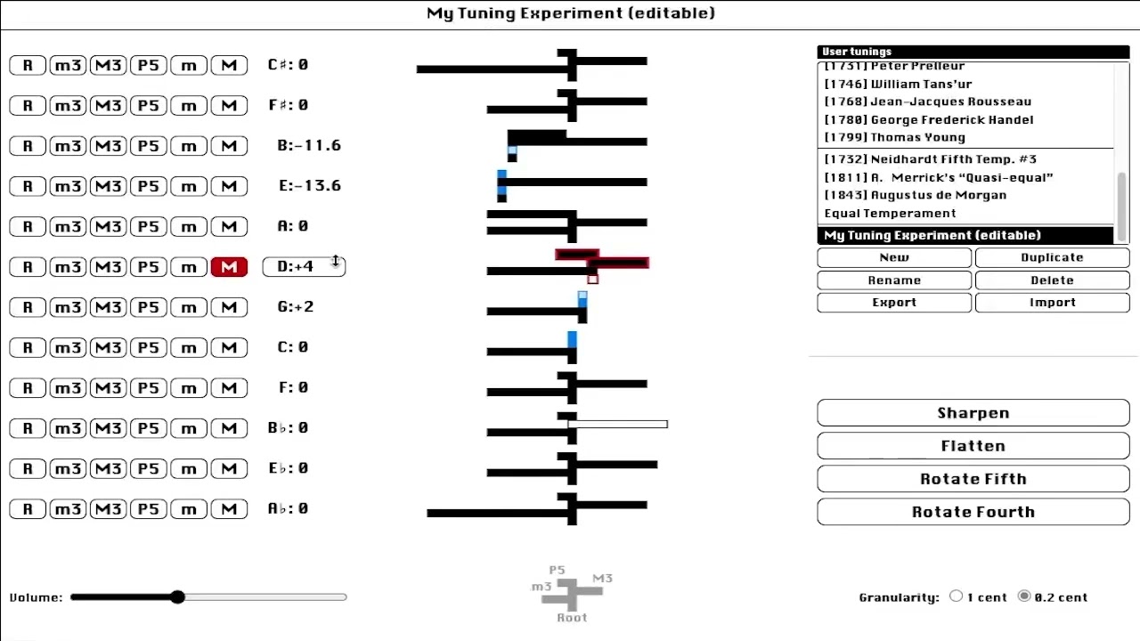 The Fundamental Problem of Musical Tuning Systems
