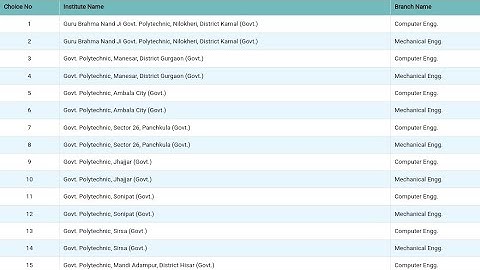 Haryana Polytechnic Counselling Apply process// 10th level admission counselling apply process