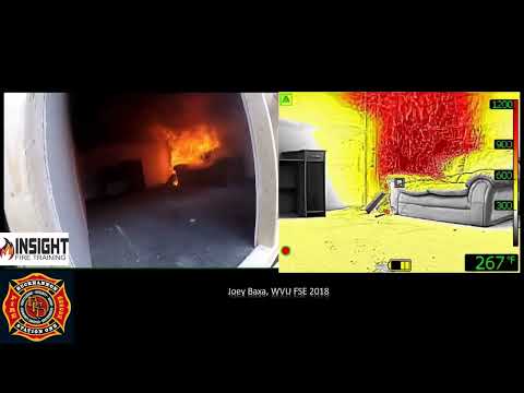 The Power of the Thermal Perspective