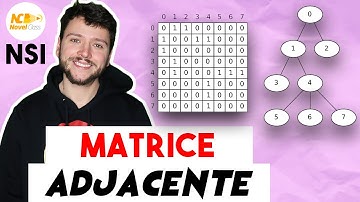 REPRÉSENTER UN GRAPHE : Matrice adjacente, successeurs et prédécesseurs - Terminale NSI