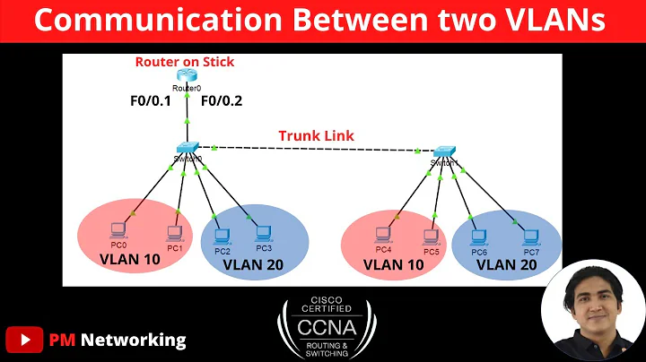 Kommunikation zwischen VLANs mit Router-on-a-Stick