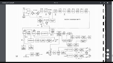 McIntosh MR71 FM Receiver Video #9 - Block Diagram