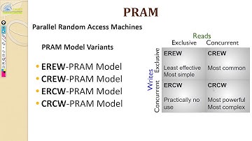Advanced Computer Architecture - Module 1 PRAM and VLSI Models