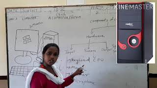 Class- 3 computer chapter-1 A Computer system
