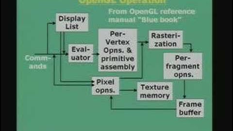 Lecture - 39 Graphics Programming