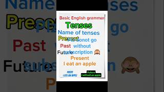 English Grammar For The Beginners