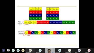 L4a L4b Cache Blocking Of Matrix Transpose