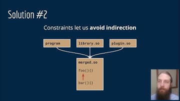 Guided Linking: Dynamic Linking without the Costs