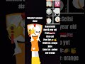 adik Natasya||#fypシ #newoc #nocopy #emojicat #ytshorts
