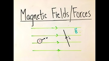 Magnetic Fields and Forces (AP Physics C)