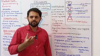 Microscopy | Federal Board | Biology | Chapter 1 | New Syllabus | Class 11 | FBISE