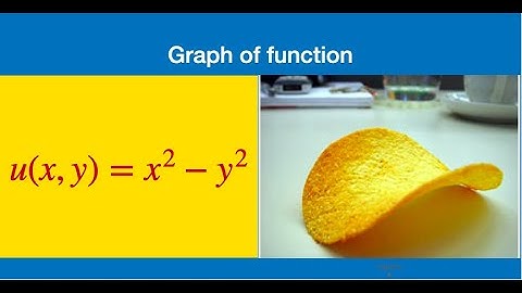 3D Graph | Graph of u(x,y)=x^2-y^2 | Multivariable calculus