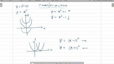 MA 242: Section 1.3 (New Functions from Old Functions)