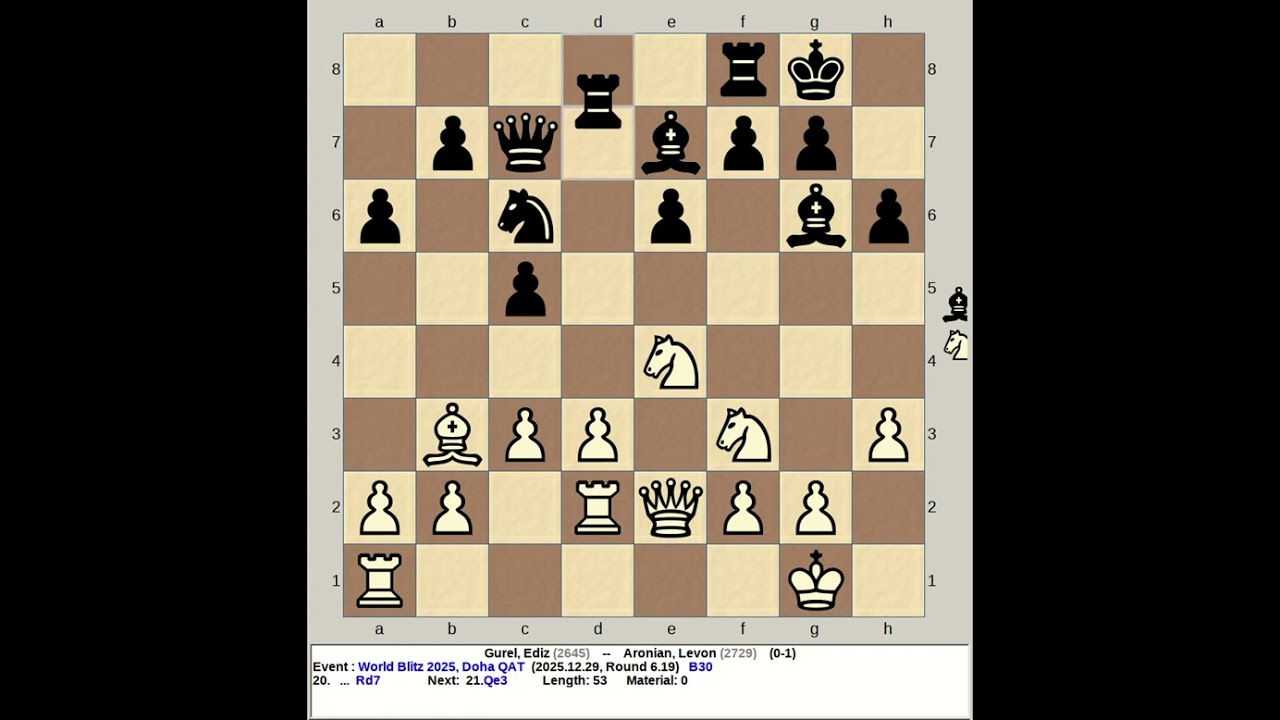 Gurel, Ediz vs Aronian, Levon | FIDE World Blitz Chess 2025, Doha Qatar
