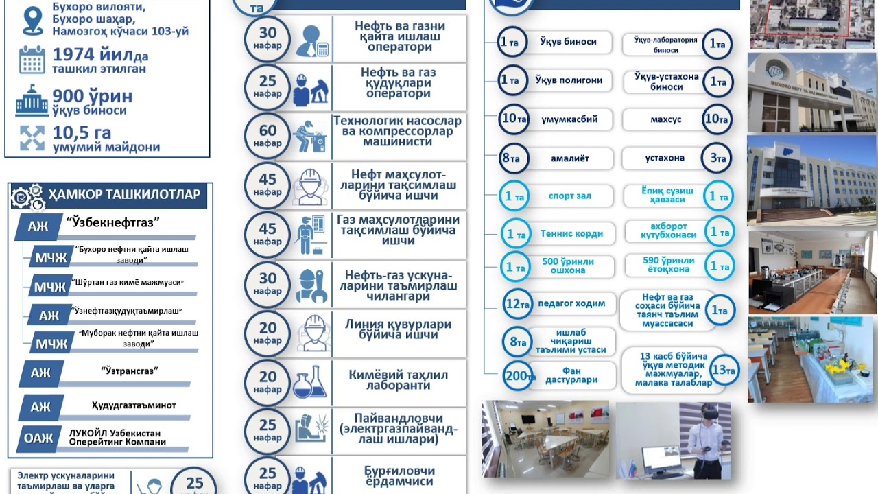 Apro uz test ishlash. ГАЗ.Бухоро. Нефт ва ГАЗ. ГАЗ саноати. Бухоро магазин.