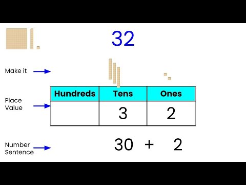 Expanding two-digit numbers using M.A.B. or Base Ten Blocks