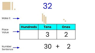 Expanding two-digit numbers using M.A.B. or Base Ten Blocks