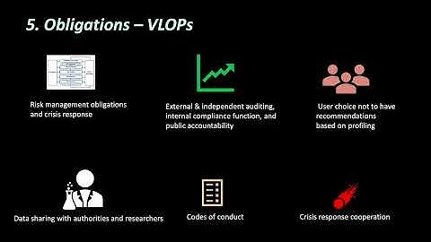 The Digital Services Act (DSA) explained