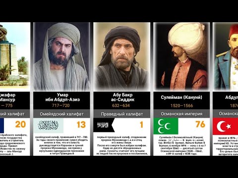100 великих халифов ислама/100 Great Caliphs of Islam #measure