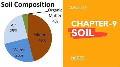 Chapter-9 | SOIL | Class 7th | NCERT | Part 2 | #science #ncertclass7thscience #class7thscience