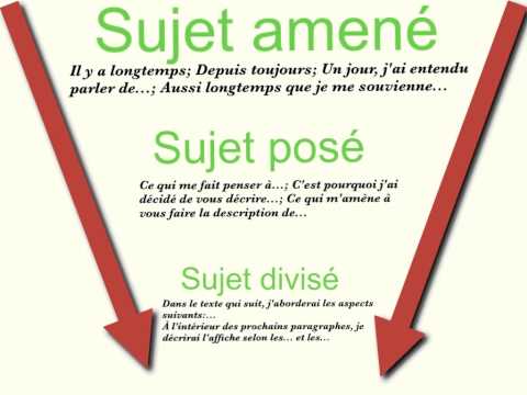 comment amener le sujet d une dissertation Term papers to purchase comment amener un sujet de dissertation ready essay why there should be no homework comment amener le sujet d une dissertation. comment amener le sujet d une dissertation Term papers to purchase comment amener un sujet de dissertation ready essay why there should be no homework comment amener le sujet d une dissertation.