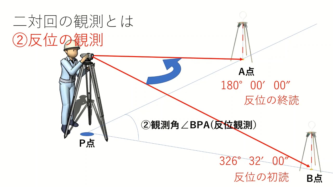 測量実習 角測量 二対回での観測 トラバース測量 野帳の書き方 Youtube