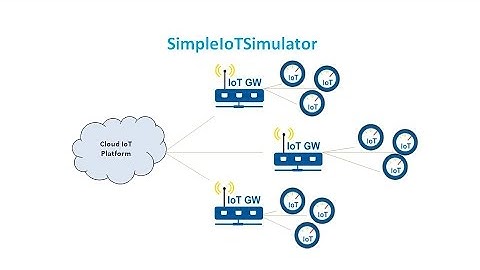 SimpleSoft SimpleIoTSimulator Overview