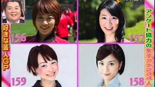 女子アナ244人の写真公開