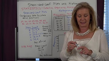Stem-and-Leaf Plots and Histograms - Lesson 11-1