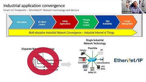 HESCO & Rockwell Automation Networking Webinar: Session 1 Industrial Network Design Considerations