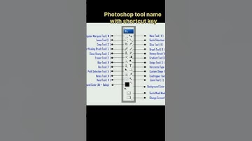Photoshop tool name with shortcut keys #computer information