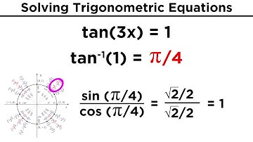 Solving Trigonometric Equations