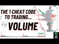 Trading was hard until i really mastered volume  watch to the end  day trading spy options