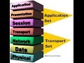 OSI Model in Telugu