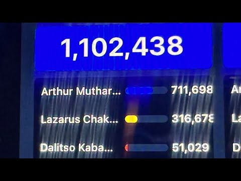 UNOFFICIAL RESULTS MALAWI ELECTIONS 2025 PRESIDENT CHAKWERA VS PETER MUTHARIKA LIVE UPDATES TODAY