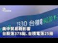 台股因美中貿易戰影響