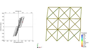 Analysis of a shear critical RC wall using a truss model