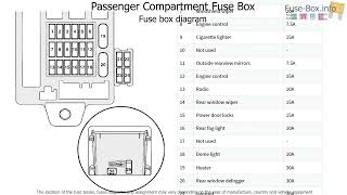 2003-2006 mitsubishi outlander fuse box location