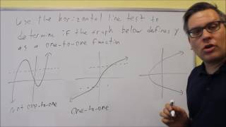 Horizontal Line Test