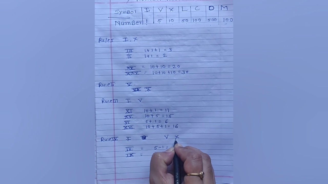 Std.5th maths Lesson1 Roman numerals Maharashtra State Board Maths ...