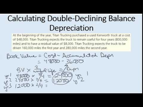 calculating straight line units of activity and double declining balance depreciation straight line method calculation