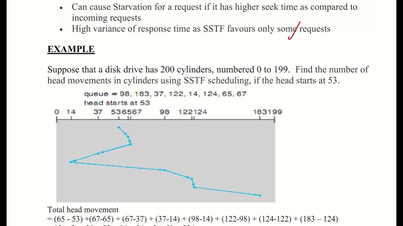 CST 206 MODULE 5 SSTF Disk Scheduling algorithm YouTube