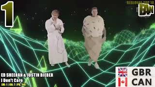 European Top 10 Week 25 2019 Hd 720P Akoam Net