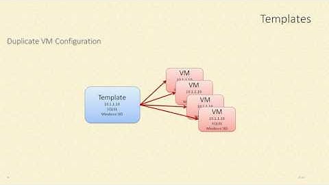 Using templates with VMware vSphere 6