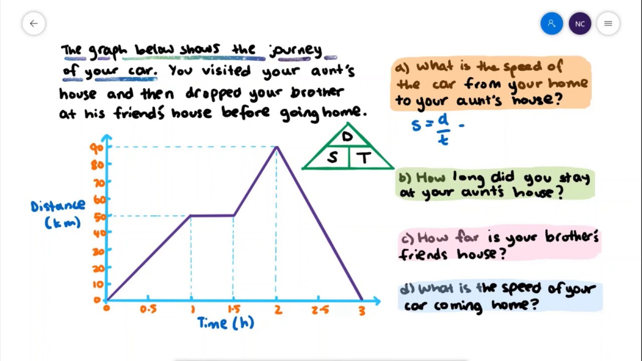 Distance-time Graphs (examples, answers, activities, experiment, videos)